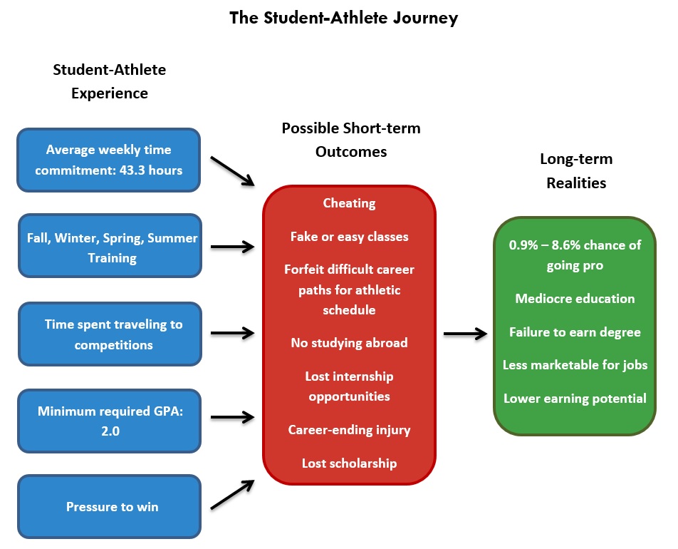 SA Lifestyle overview chart