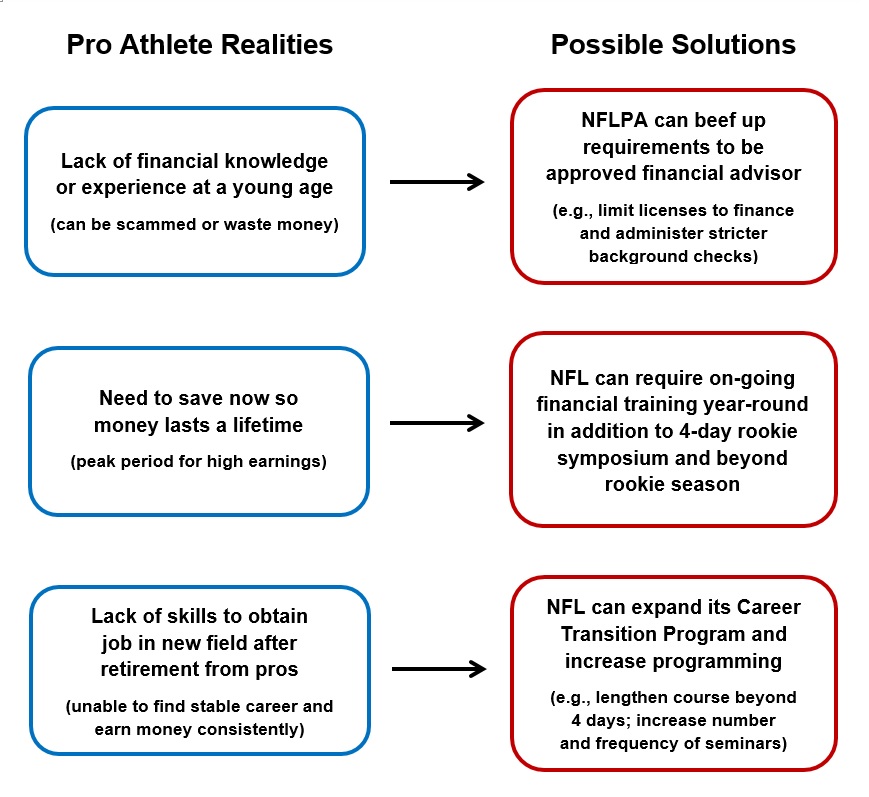 5 Realities and Solutions chart