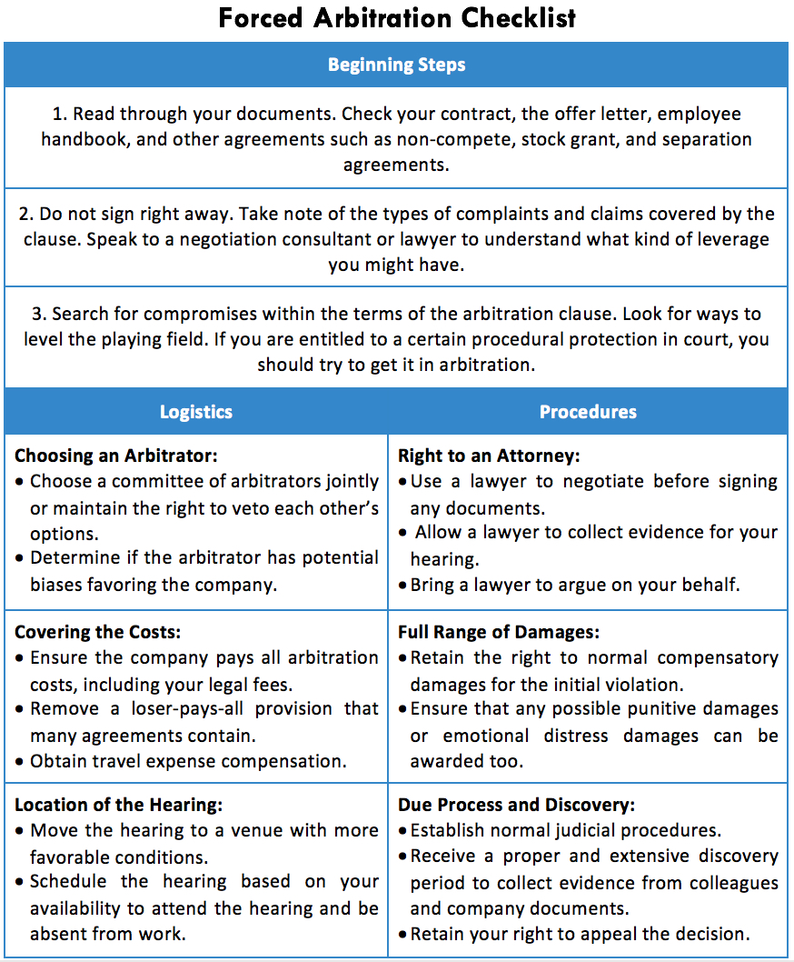 Forced Arbitration Checklist