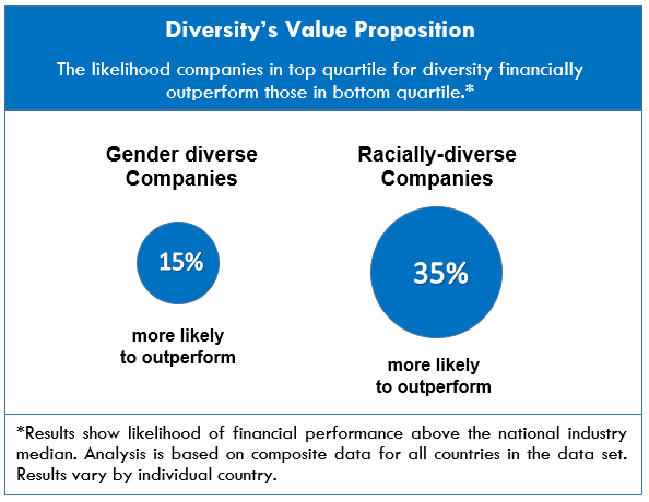 Diversity Value Proposition - McKinsey