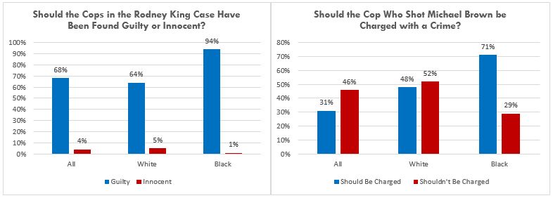 Wage Gap By Race