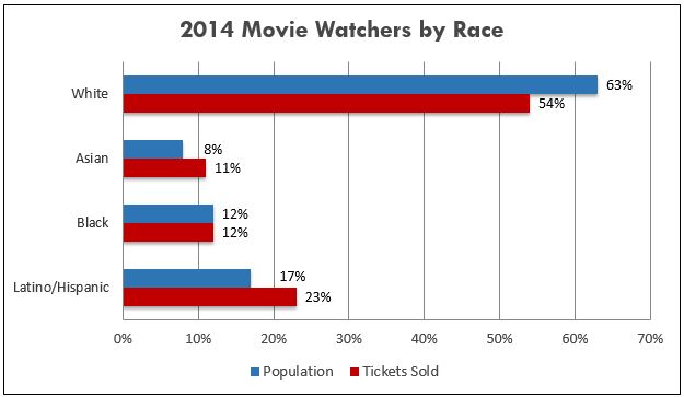 Movie Watchers - Race