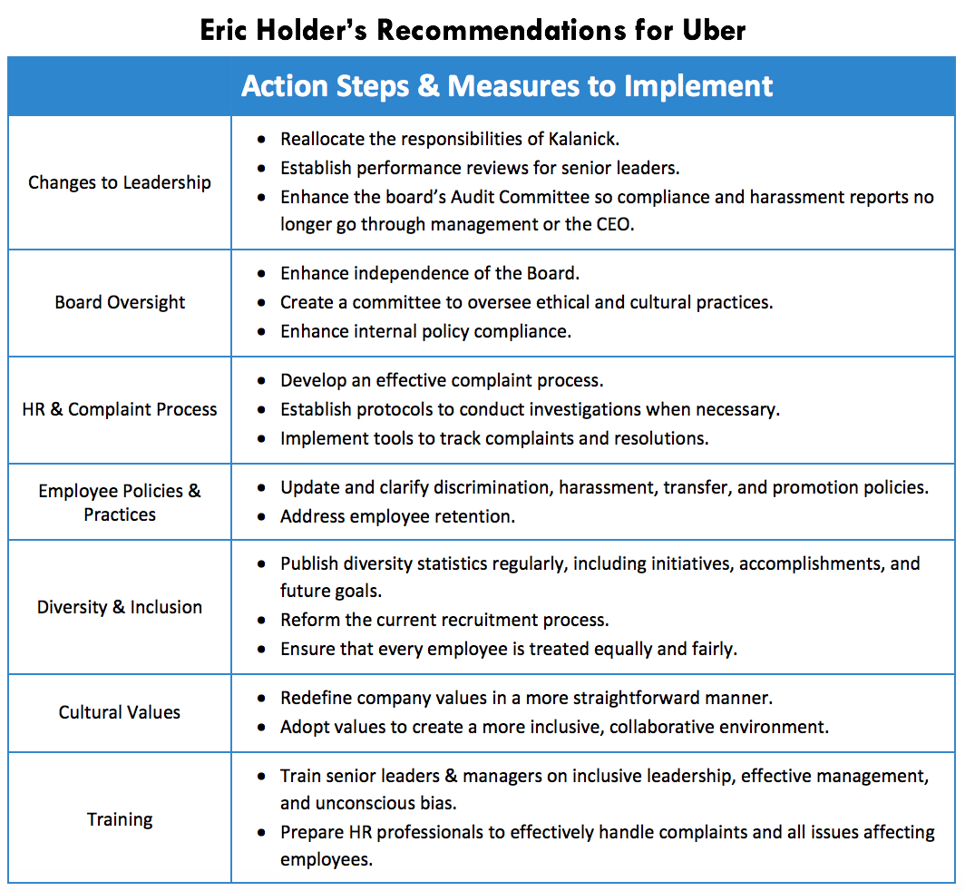 Eric Holder's Recommendations