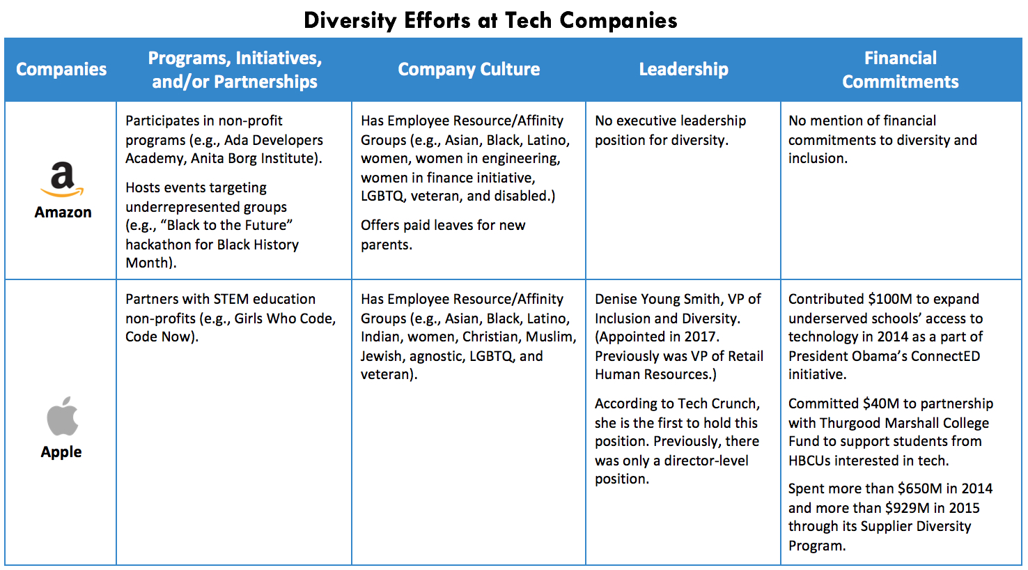 Tech3Chart_B4