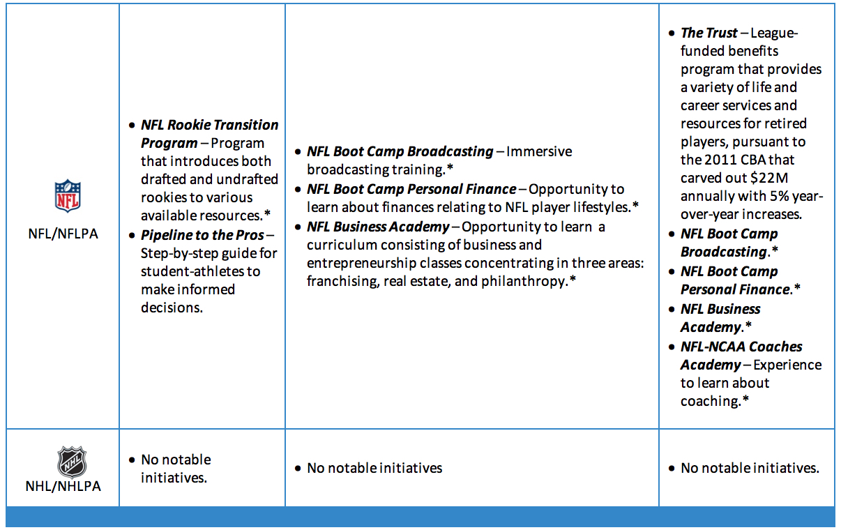 Transition Program Charts 2B