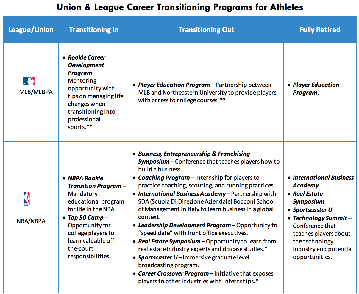 Transition Program Charts 2A