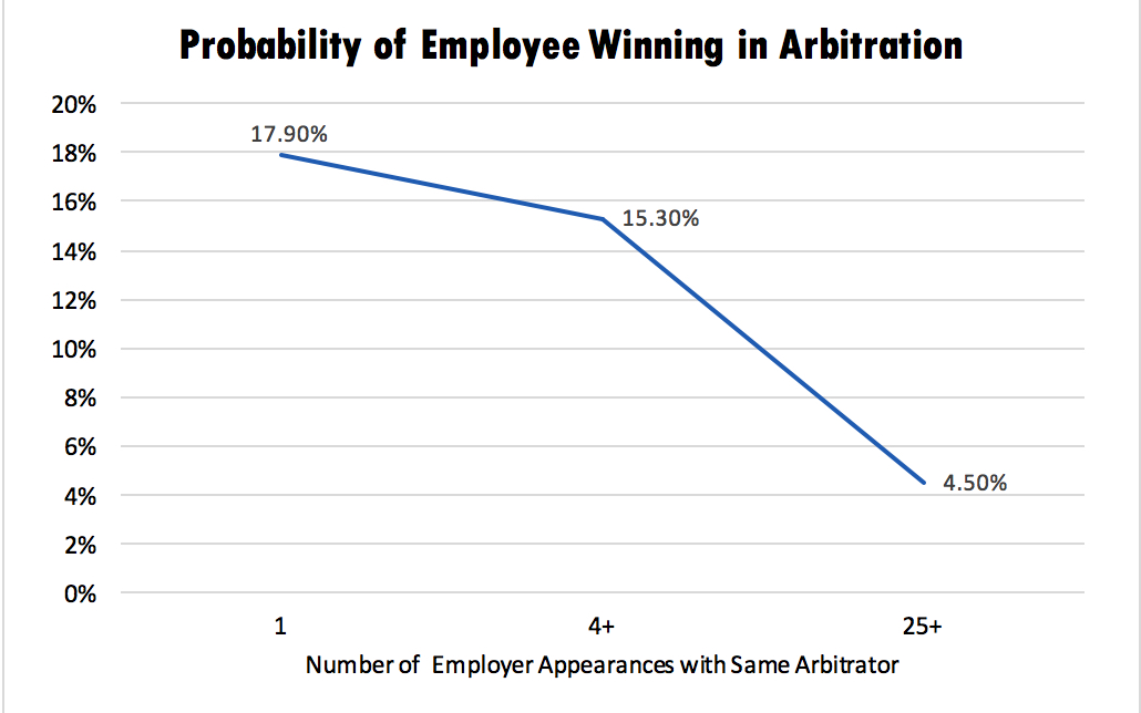 Win Probability Chart